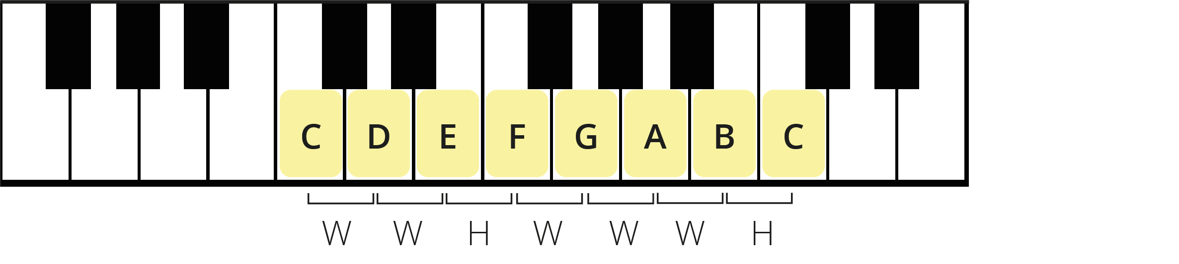 Music Scales The Complete Beginner's Guide Jade Bultitude